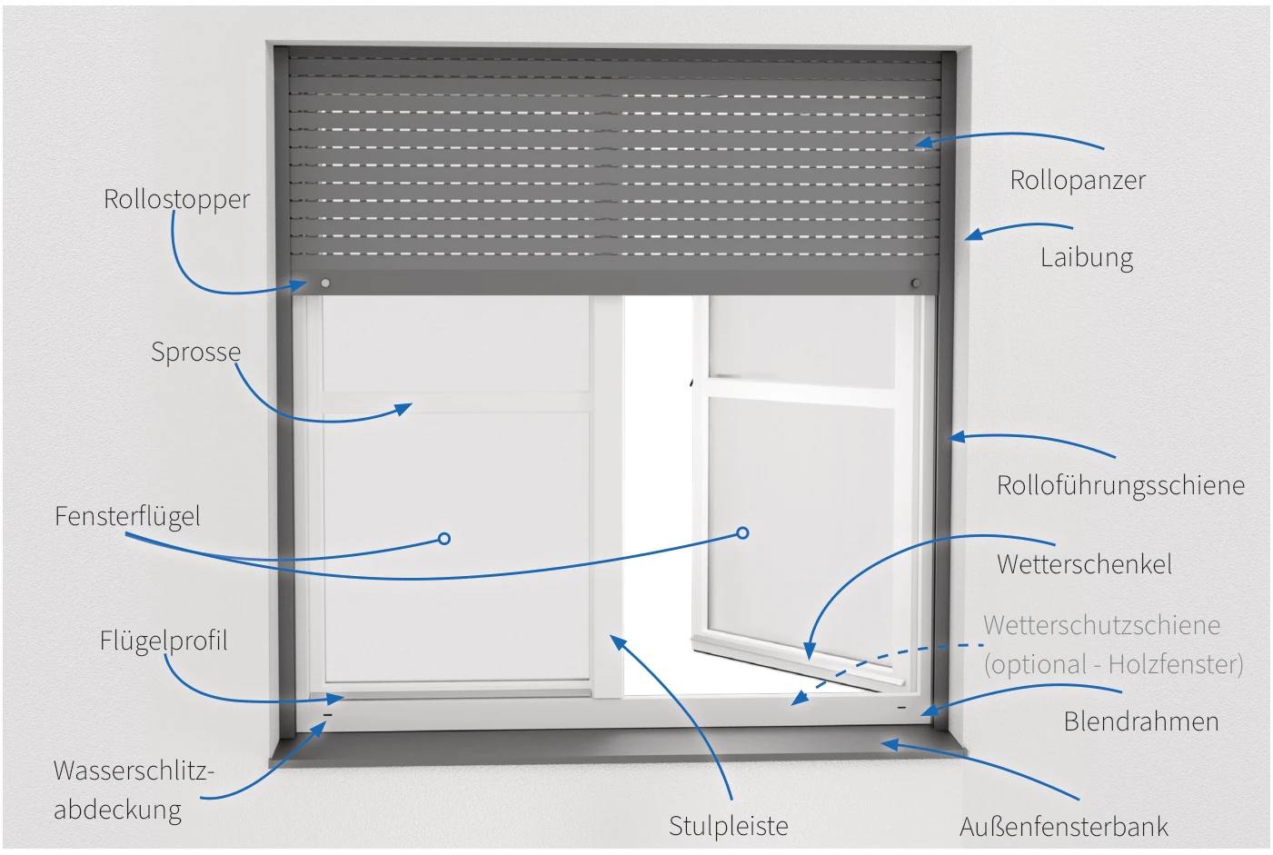 Schau auf dein Fenster. Wir zeigen dir, worauf es ankommt.